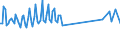 Maßeinheit: Prozent / Geschlecht: Insgesamt / Altersklasse: 15 bis 19 Jahre / Internationale Standardklassifikation des Bildungswesens (ISCED 2011): Unterhalb des Primarbereichs, Primarbereich und Sekundarbereich I (Stufen 0-2) / Geopolitische Meldeeinheit: Bulgarien