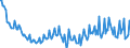 Unit of measure: Percentage / Sex: Total / Age class: From 15 to 19 years / International Standard Classification of Education (ISCED 2011): Less than primary, primary and lower secondary education (levels 0-2) / Geopolitical entity (reporting): Czechia