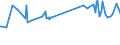 Unit of measure: Percentage / Sex: Total / Age class: From 15 to 19 years / International Standard Classification of Education (ISCED 2011): Less than primary, primary and lower secondary education (levels 0-2) / Geopolitical entity (reporting): Estonia