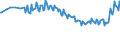 Maßeinheit: Prozent / Geschlecht: Insgesamt / Altersklasse: 15 bis 19 Jahre / Internationale Standardklassifikation des Bildungswesens (ISCED 2011): Unterhalb des Primarbereichs, Primarbereich und Sekundarbereich I (Stufen 0-2) / Geopolitische Meldeeinheit: Frankreich