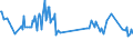 Unit of measure: Percentage / Sex: Total / Age class: From 15 to 19 years / International Standard Classification of Education (ISCED 2011): Less than primary, primary and lower secondary education (levels 0-2) / Geopolitical entity (reporting): Latvia