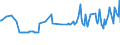 Unit of measure: Percentage / Sex: Total / Age class: From 15 to 19 years / International Standard Classification of Education (ISCED 2011): Less than primary, primary and lower secondary education (levels 0-2) / Geopolitical entity (reporting): Luxembourg