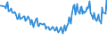 Unit of measure: Percentage / Sex: Total / Age class: From 15 to 19 years / International Standard Classification of Education (ISCED 2011): Less than primary, primary and lower secondary education (levels 0-2) / Geopolitical entity (reporting): Hungary