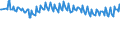 Unit of measure: Percentage / Sex: Total / Age class: From 15 to 19 years / International Standard Classification of Education (ISCED 2011): Less than primary, primary and lower secondary education (levels 0-2) / Geopolitical entity (reporting): Austria