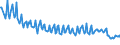 Maßeinheit: Prozent / Geschlecht: Insgesamt / Altersklasse: 15 bis 19 Jahre / Internationale Standardklassifikation des Bildungswesens (ISCED 2011): Unterhalb des Primarbereichs, Primarbereich und Sekundarbereich I (Stufen 0-2) / Geopolitische Meldeeinheit: Rumänien