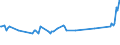 Unit of measure: Percentage / Sex: Total / Age class: From 15 to 19 years / International Standard Classification of Education (ISCED 2011): Less than primary, primary and lower secondary education (levels 0-2) / Geopolitical entity (reporting): Slovakia