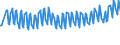 Maßeinheit: Prozent / Geschlecht: Insgesamt / Altersklasse: 15 bis 19 Jahre / Internationale Standardklassifikation des Bildungswesens (ISCED 2011): Unterhalb des Primarbereichs, Primarbereich und Sekundarbereich I (Stufen 0-2) / Geopolitische Meldeeinheit: Finnland