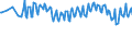 Unit of measure: Percentage / Sex: Total / Age class: From 15 to 19 years / International Standard Classification of Education (ISCED 2011): Less than primary, primary and lower secondary education (levels 0-2) / Geopolitical entity (reporting): Iceland