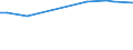 Maßeinheit: Prozent / Geschlecht: Insgesamt / Altersklasse: 15 bis 19 Jahre / Internationale Standardklassifikation des Bildungswesens (ISCED 2011): Unterhalb des Primarbereichs, Primarbereich und Sekundarbereich I (Stufen 0-2) / Geopolitische Meldeeinheit: Montenegro