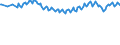 Maßeinheit: Prozent / Geschlecht: Insgesamt / Altersklasse: 15 bis 19 Jahre / Internationale Standardklassifikation des Bildungswesens (ISCED 2011): Sekundarbereich II und postsekundarer, nicht tertiärer Bereich (Stufen 3 und 4) / Geopolitische Meldeeinheit: Europäische Union - 27 Länder (ab 2020)