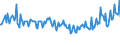 Unit of measure: Percentage / Sex: Total / Age class: From 15 to 19 years / International Standard Classification of Education (ISCED 2011): Upper secondary and post-secondary non-tertiary education (levels 3 and 4) / Geopolitical entity (reporting): Belgium