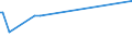 Unit of measure: Percentage / Sex: Total / Age class: From 15 to 19 years / International Standard Classification of Education (ISCED 2011): Upper secondary and post-secondary non-tertiary education (levels 3 and 4) / Geopolitical entity (reporting): Estonia