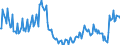 Maßeinheit: Prozent / Geschlecht: Insgesamt / Altersklasse: 15 bis 19 Jahre / Internationale Standardklassifikation des Bildungswesens (ISCED 2011): Sekundarbereich II und postsekundarer, nicht tertiärer Bereich (Stufen 3 und 4) / Geopolitische Meldeeinheit: Irland