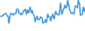 Unit of measure: Percentage / Sex: Total / Age class: From 15 to 19 years / International Standard Classification of Education (ISCED 2011): Upper secondary and post-secondary non-tertiary education (levels 3 and 4) / Geopolitical entity (reporting): Croatia