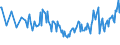 Unit of measure: Percentage / Sex: Total / Age class: From 15 to 19 years / International Standard Classification of Education (ISCED 2011): Upper secondary and post-secondary non-tertiary education (levels 3 and 4) / Geopolitical entity (reporting): Cyprus