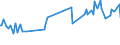 Unit of measure: Percentage / Sex: Total / Age class: From 15 to 19 years / International Standard Classification of Education (ISCED 2011): Upper secondary and post-secondary non-tertiary education (levels 3 and 4) / Geopolitical entity (reporting): Lithuania