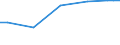 Unit of measure: Percentage / Sex: Total / Age class: From 15 to 19 years / International Standard Classification of Education (ISCED 2011): Upper secondary and post-secondary non-tertiary education (levels 3 and 4) / Geopolitical entity (reporting): Luxembourg