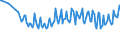 Maßeinheit: Prozent / Geschlecht: Insgesamt / Altersklasse: 15 bis 19 Jahre / Internationale Standardklassifikation des Bildungswesens (ISCED 2011): Sekundarbereich II und postsekundarer, nicht tertiärer Bereich (Stufen 3 und 4) / Geopolitische Meldeeinheit: Malta