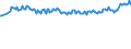 Maßeinheit: Prozent / Geschlecht: Insgesamt / Altersklasse: 15 bis 19 Jahre / Internationale Standardklassifikation des Bildungswesens (ISCED 2011): Sekundarbereich II und postsekundarer, nicht tertiärer Bereich (Stufen 3 und 4) / Geopolitische Meldeeinheit: Niederlande