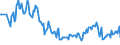 Unit of measure: Percentage / Sex: Total / Age class: From 15 to 19 years / Country of citizenship: EU27 countries (from 2020) except reporting country / Geopolitical entity (reporting): Spain