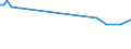 Unit of measure: Percentage / Sex: Total / Age class: From 15 to 19 years / Country of citizenship: EU27 countries (from 2020) except reporting country / Geopolitical entity (reporting): Norway