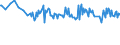 Unit of measure: Percentage / Sex: Total / Age class: From 15 to 19 years / Country of citizenship: EU27 countries (from 2020) except reporting country / Geopolitical entity (reporting): Germany