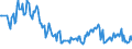 Unit of measure: Percentage / Sex: Total / Age class: From 15 to 19 years / Country of citizenship: EU27 countries (from 2020) except reporting country / Geopolitical entity (reporting): Spain