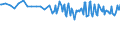 Unit of measure: Percentage / Sex: Total / Age class: From 15 to 19 years / Country of citizenship: EU27 countries (from 2020) except reporting country / Geopolitical entity (reporting): Switzerland
