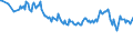 Maßeinheit: Prozent / Geschlecht: Insgesamt / Altersklasse: 15 bis 19 Jahre / Land der Staatsangehörigkeit: Nicht-EU27-Länder (ab 2020) ohne das Meldeland / Geopolitische Meldeeinheit: Euroraum - 20 Länder (ab 2023)