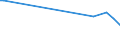 Maßeinheit: Prozent / Geschlecht: Insgesamt / Altersklasse: 15 bis 19 Jahre / Land der Staatsangehörigkeit: Nicht-EU27-Länder (ab 2020) ohne das Meldeland / Geopolitische Meldeeinheit: Tschechien