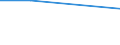 Unit of measure: Percentage / Sex: Total / Age class: From 15 to 19 years / Country of citizenship: Non-EU27 countries (from 2020) nor reporting country / Geopolitical entity (reporting): Estonia