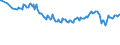 Unit of measure: Percentage / Sex: Total / Age class: From 15 to 19 years / Country of citizenship: Foreign country / Geopolitical entity (reporting): European Union - 27 countries (from 2020)