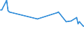 Unit of measure: Percentage / Sex: Total / Age class: From 15 to 19 years / Country of citizenship: Foreign country / Geopolitical entity (reporting): Czechia