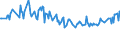 Unit of measure: Percentage / Sex: Total / Age class: From 15 to 19 years / Country of citizenship: Foreign country / Geopolitical entity (reporting): Denmark