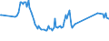 Unit of measure: Percentage / Sex: Total / Age class: From 15 to 19 years / Country of citizenship: Foreign country / Geopolitical entity (reporting): Ireland