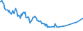 Unit of measure: Percentage / Sex: Total / Age class: From 15 to 19 years / Country of citizenship: Foreign country / Geopolitical entity (reporting): Greece