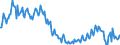 Unit of measure: Percentage / Sex: Total / Age class: From 15 to 19 years / Country of citizenship: Foreign country / Geopolitical entity (reporting): Spain