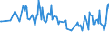 Maßeinheit: Prozent / Geschlecht: Insgesamt / Altersklasse: 15 bis 19 Jahre / Land der Staatsangehörigkeit: Ausland / Geopolitische Meldeeinheit: Zypern