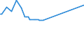 Unit of measure: Percentage / Sex: Total / Age class: From 15 to 19 years / Country of citizenship: Foreign country / Geopolitical entity (reporting): Luxembourg