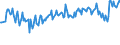 Unit of measure: Percentage / Sex: Total / Age class: From 15 to 19 years / Country of citizenship: Foreign country / Geopolitical entity (reporting): Netherlands