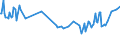 Unit of measure: Percentage / Sex: Total / Age class: From 15 to 19 years / Country of citizenship: Foreign country / Geopolitical entity (reporting): Sweden