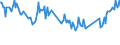 Maßeinheit: Prozent / Geschlecht: Insgesamt / Altersklasse: 15 bis 19 Jahre / Land der Staatsangehörigkeit: Ausland / Geopolitische Meldeeinheit: Norwegen