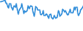 Unit of measure: Percentage / Sex: Total / Age class: From 15 to 19 years / Country of citizenship: Foreign country / Geopolitical entity (reporting): United Kingdom