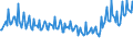 Unit of measure: Percentage / Sex: Total / Age class: From 15 to 19 years / Country of citizenship: Reporting country / Geopolitical entity (reporting): Belgium