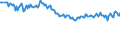 Maßeinheit: Prozent / Geschlecht: Insgesamt / Altersklasse: 15 bis 19 Jahre / Land der Staatsangehörigkeit: Meldeland / Geopolitische Meldeeinheit: Dänemark