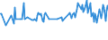 Unit of measure: Percentage / Sex: Total / Age class: From 15 to 19 years / Country of citizenship: Reporting country / Geopolitical entity (reporting): Estonia