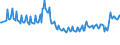 Maßeinheit: Prozent / Geschlecht: Insgesamt / Altersklasse: 15 bis 19 Jahre / Land der Staatsangehörigkeit: Meldeland / Geopolitische Meldeeinheit: Irland