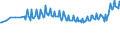 Unit of measure: Percentage / Sex: Total / Age class: From 15 to 19 years / Country of citizenship: Reporting country / Geopolitical entity (reporting): France