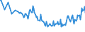 Unit of measure: Percentage / Sex: Total / Age class: From 15 to 19 years / Country of citizenship: Reporting country / Geopolitical entity (reporting): Cyprus