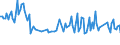 Unit of measure: Percentage / Sex: Total / Age class: From 15 to 19 years / Country of citizenship: Reporting country / Geopolitical entity (reporting): Latvia